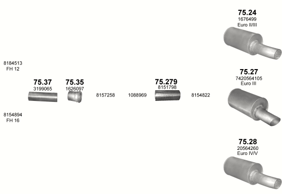 Выхлопная система вольво fh12 схема